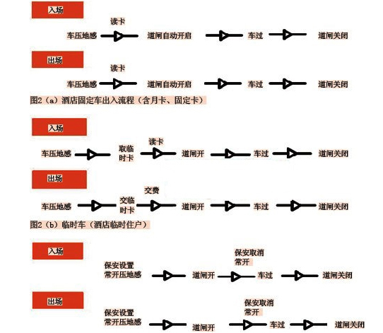 智能停车场管理系统组成示意图